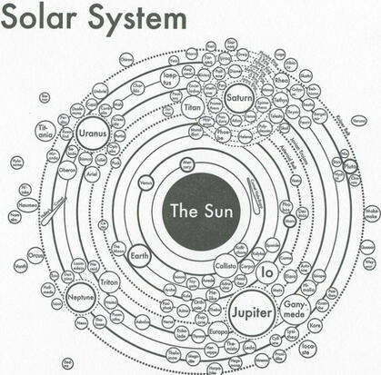 solar sys